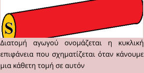 Διατομή αγωγού ονομάζεται η κυκλική επιφάνεια που σχηματίζεται όταν κάνουμε μια κάθετη τομή σε αυτόν